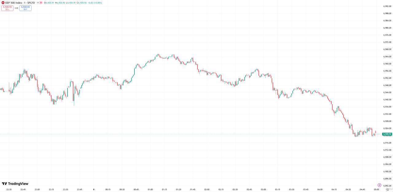 全球股市 | 美股收盘涨跌不一,道指与标普创新高后回落