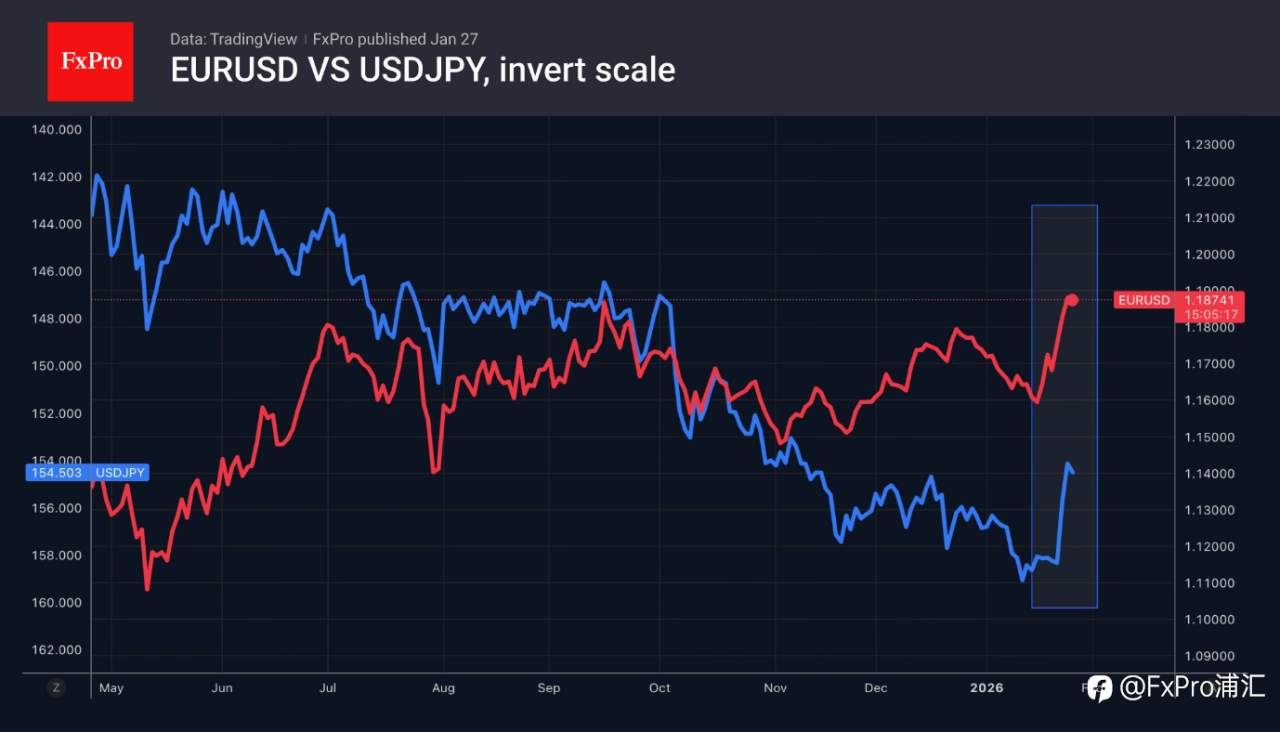 美元面临的四大难题