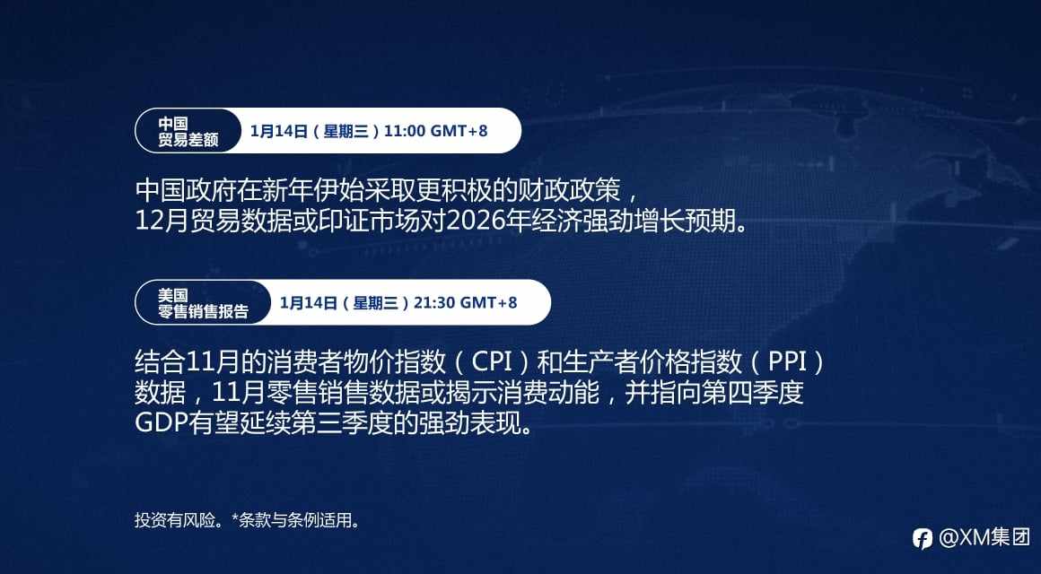 本周财经日历(1/12-1/16)