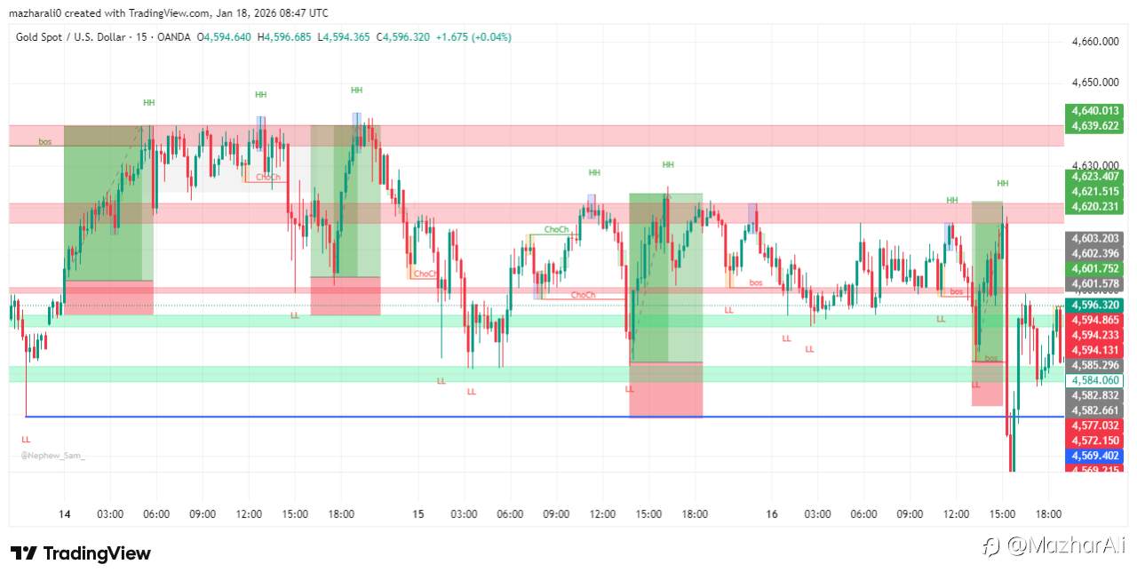 📊 CHECK OUR SIGNAL SERVICES 📊