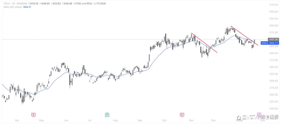 VSTAR每日美股行情（23/01/2026）