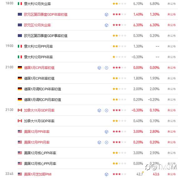 TMGM每日市场1月30日