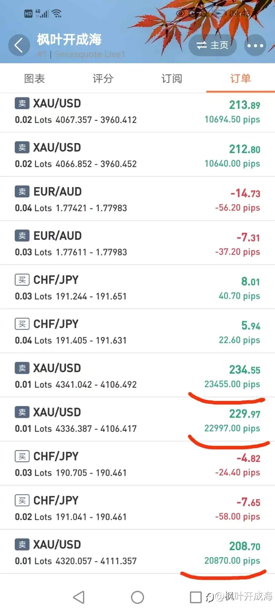 社区这个账户和一般资管账户有何区别