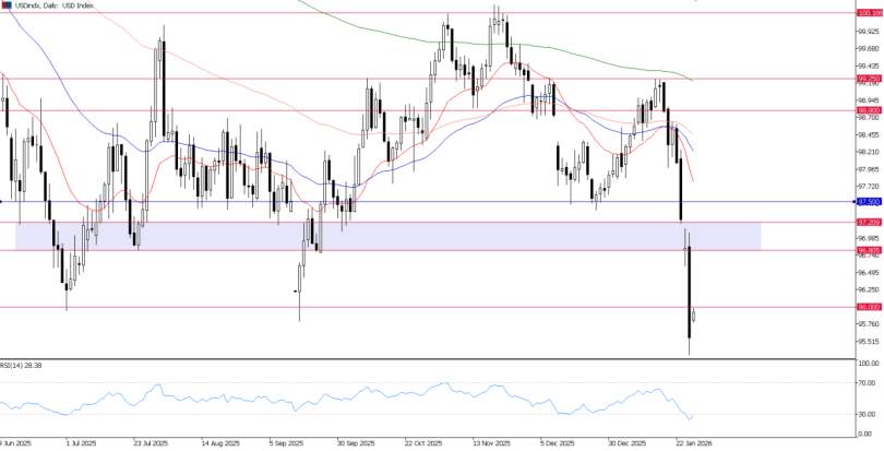 2026年1月28日市场报告