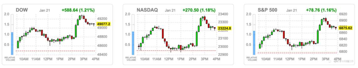 VSTAR每日美股行情（22/01/2026）
