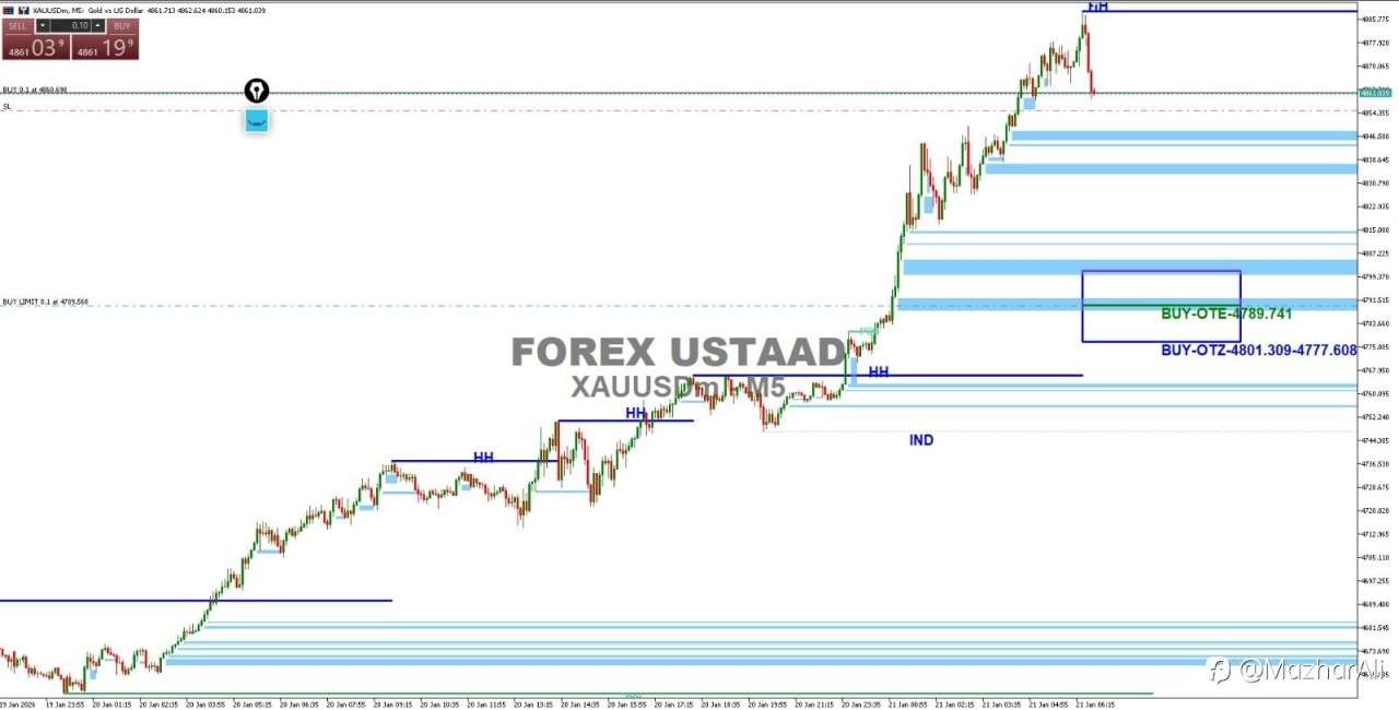 📈 GOLD BUY ALERT | Strong Demand Zone + 1:2 RR & Bigger Targets Ahead