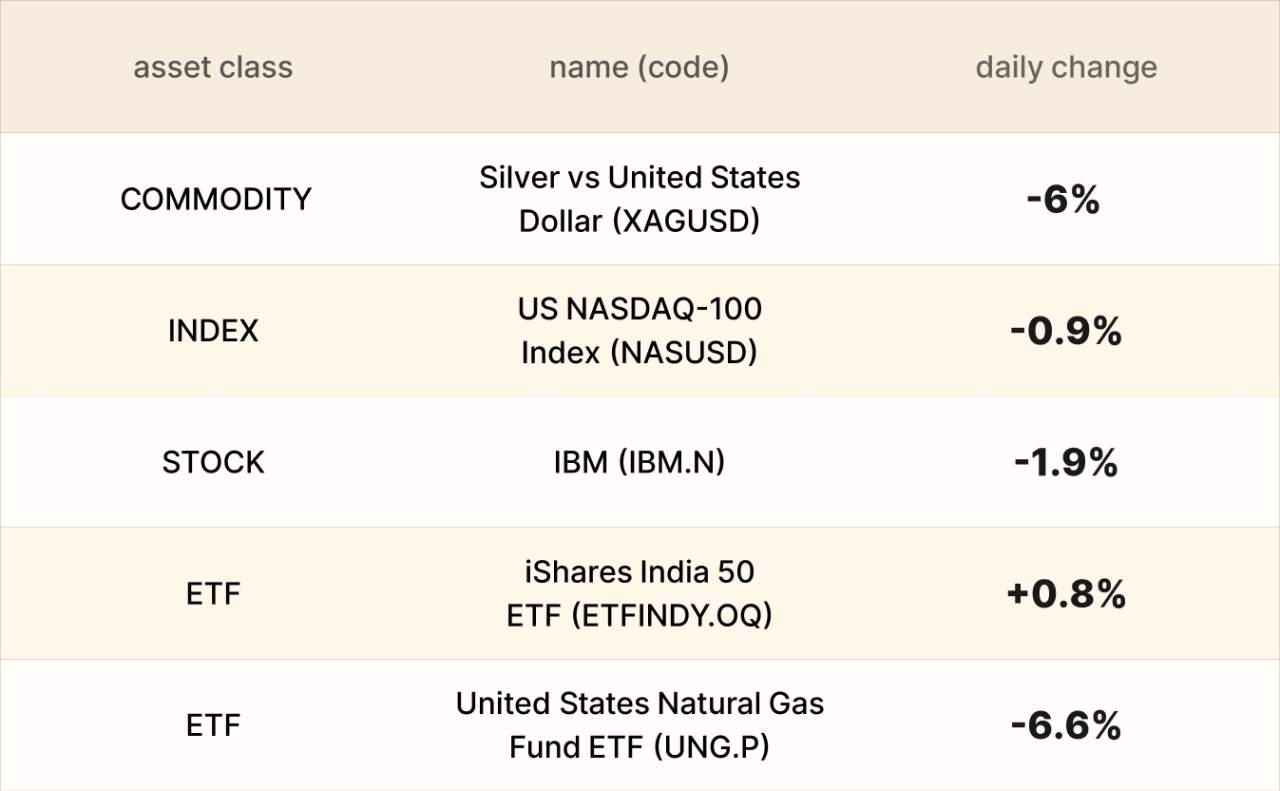EBC Markets Briefing | Oil opens 2026 higher; silver prices volatile