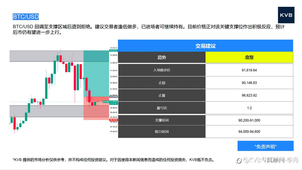 今日 01.08 市场分析#Google GOOG #Sandisk SNDK #USDJPY #BTC/USD