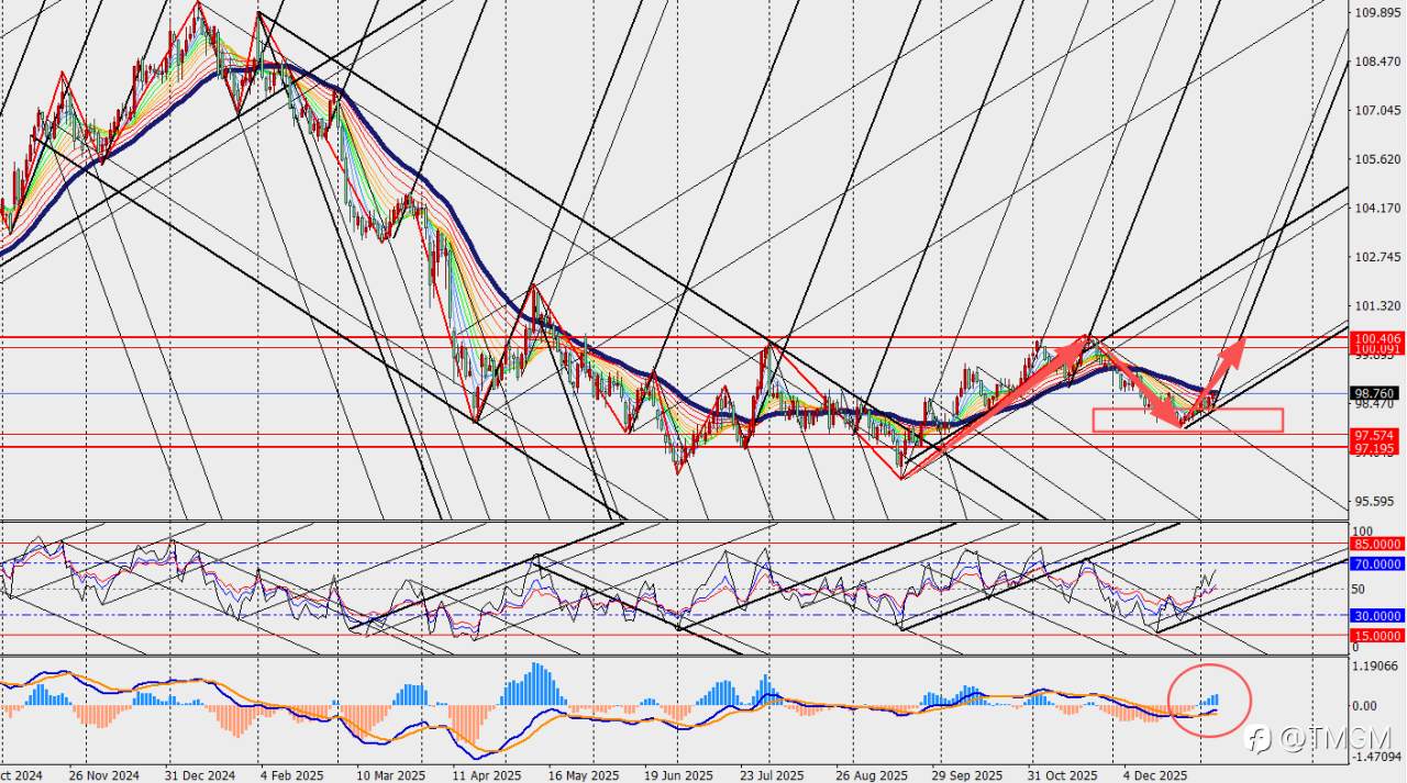 TMGM: 美国12月ADP数据不及预期,就业增长动能不足,2026年开局不利!
