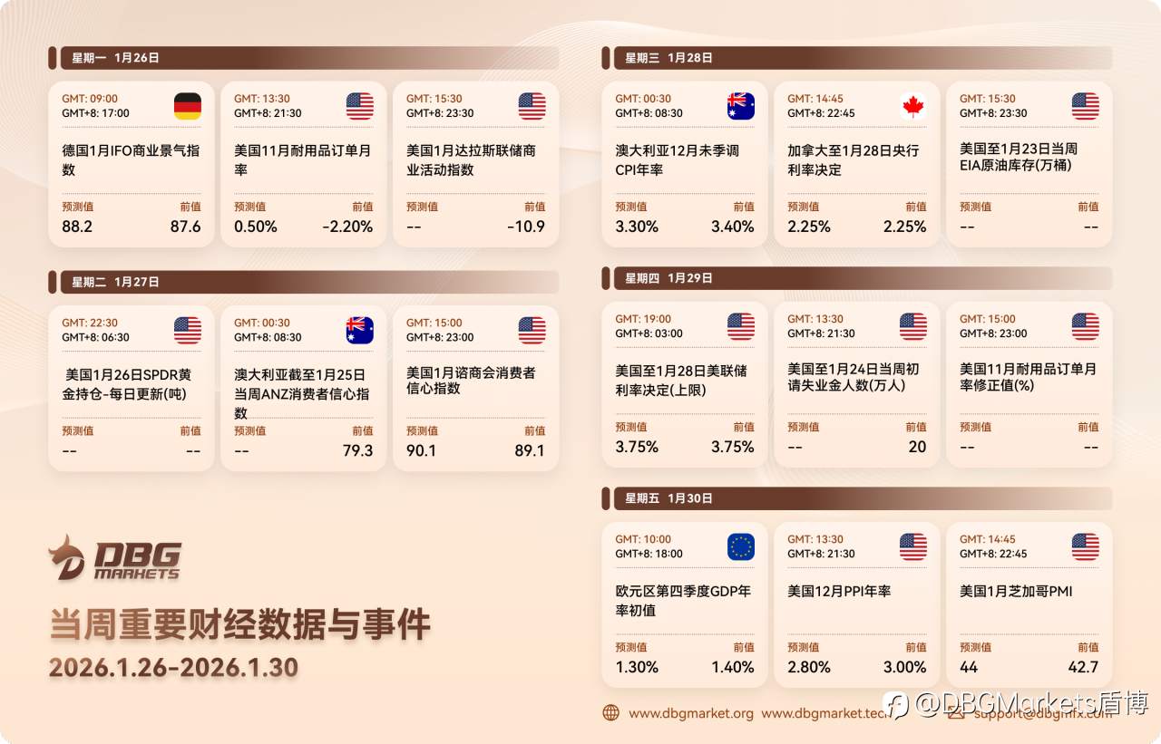 2026年1月26日-1月30日当周重要财经数据与事件