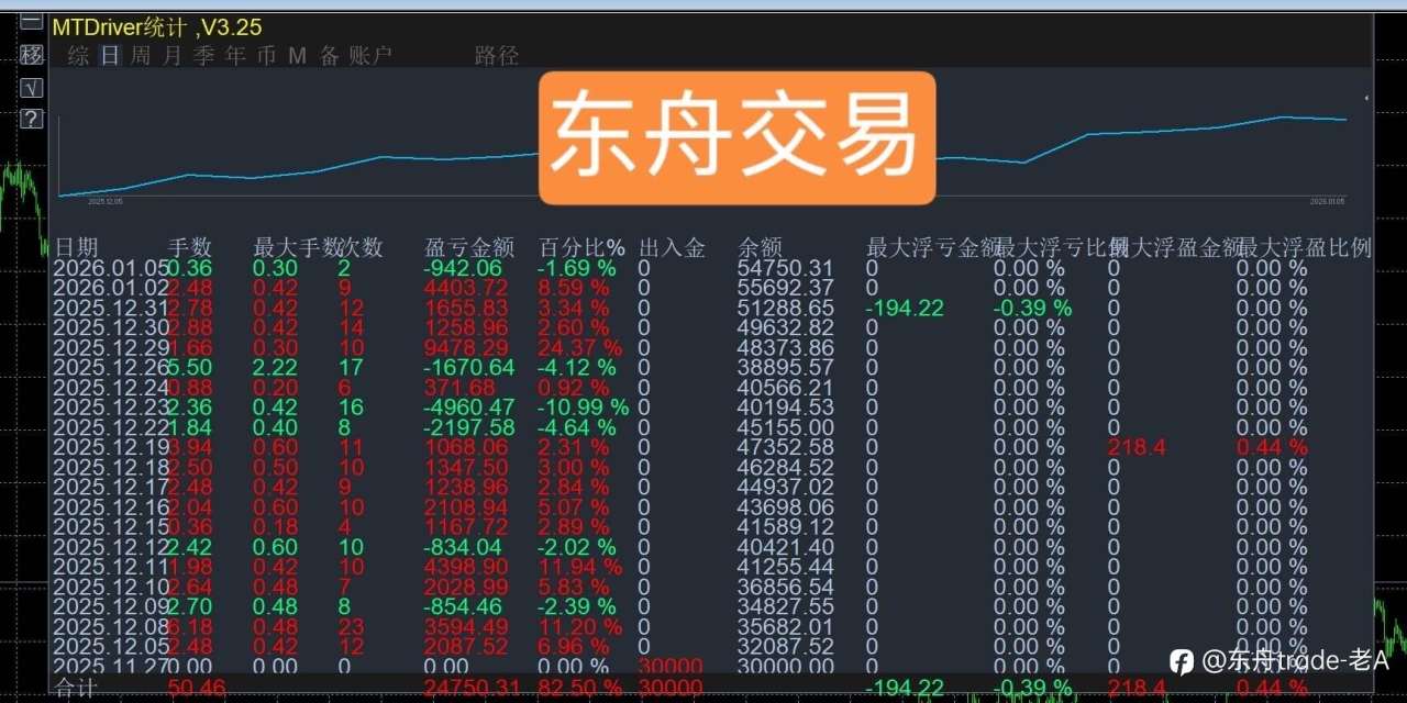 避雷指南：为什么你总找不到靠谱的外汇平台？
