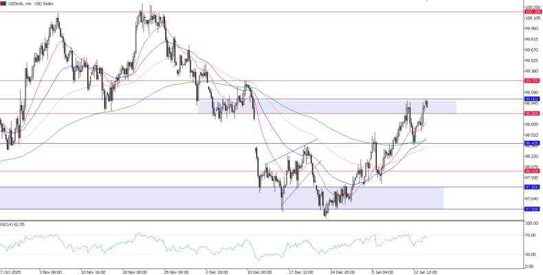 2026年1月14日市场报告