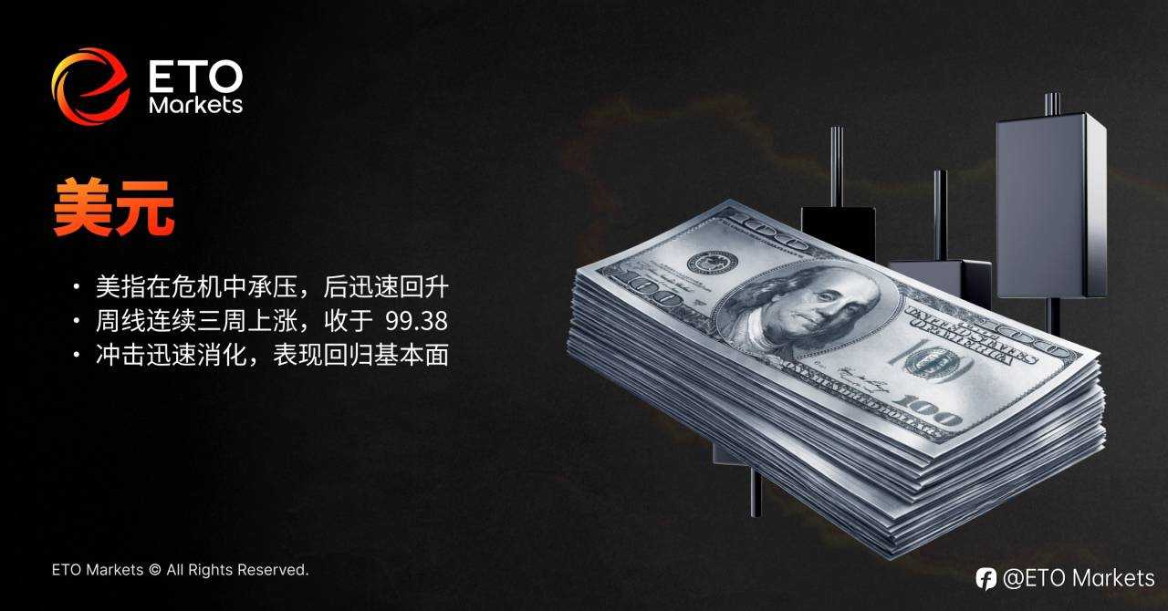 伊朗危机冲击:ETO Markets 分析黄金、原油与美股走势