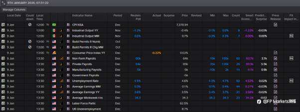 【FP Markets澳福】2026.01.09_First Light News_今天是自然家庭计划日!