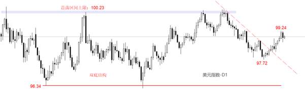 ATFX:美国12月CPI数据来袭,市场预期值2.7%