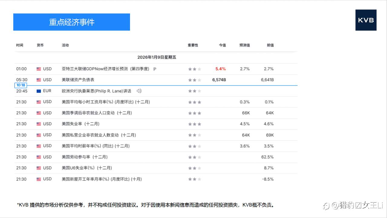 市场分析 2026年1月9号