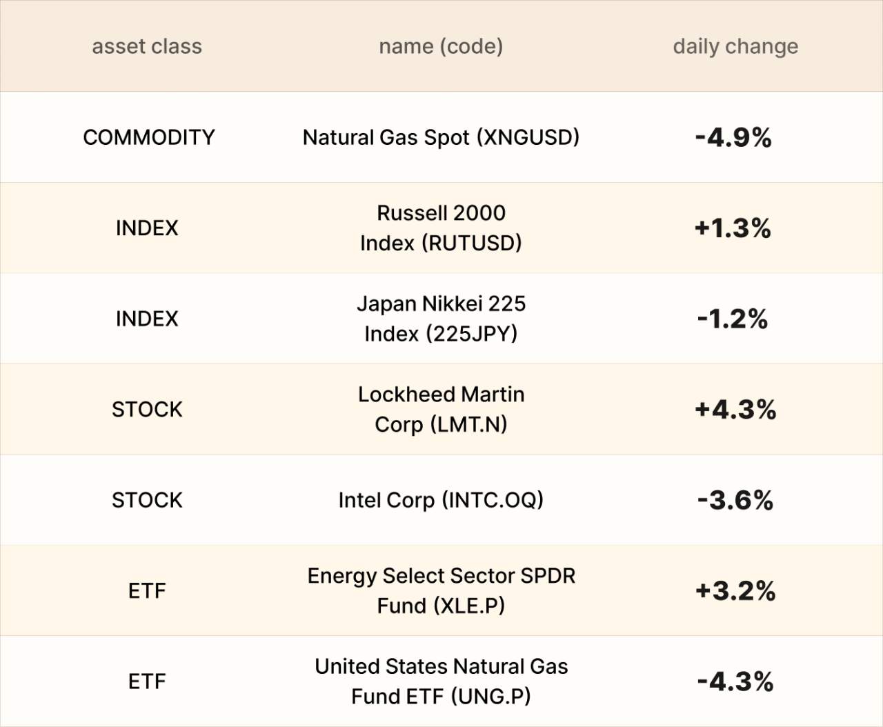 EBC Markets Briefing | Oil prices gain; Wall St weighs Great Rotation