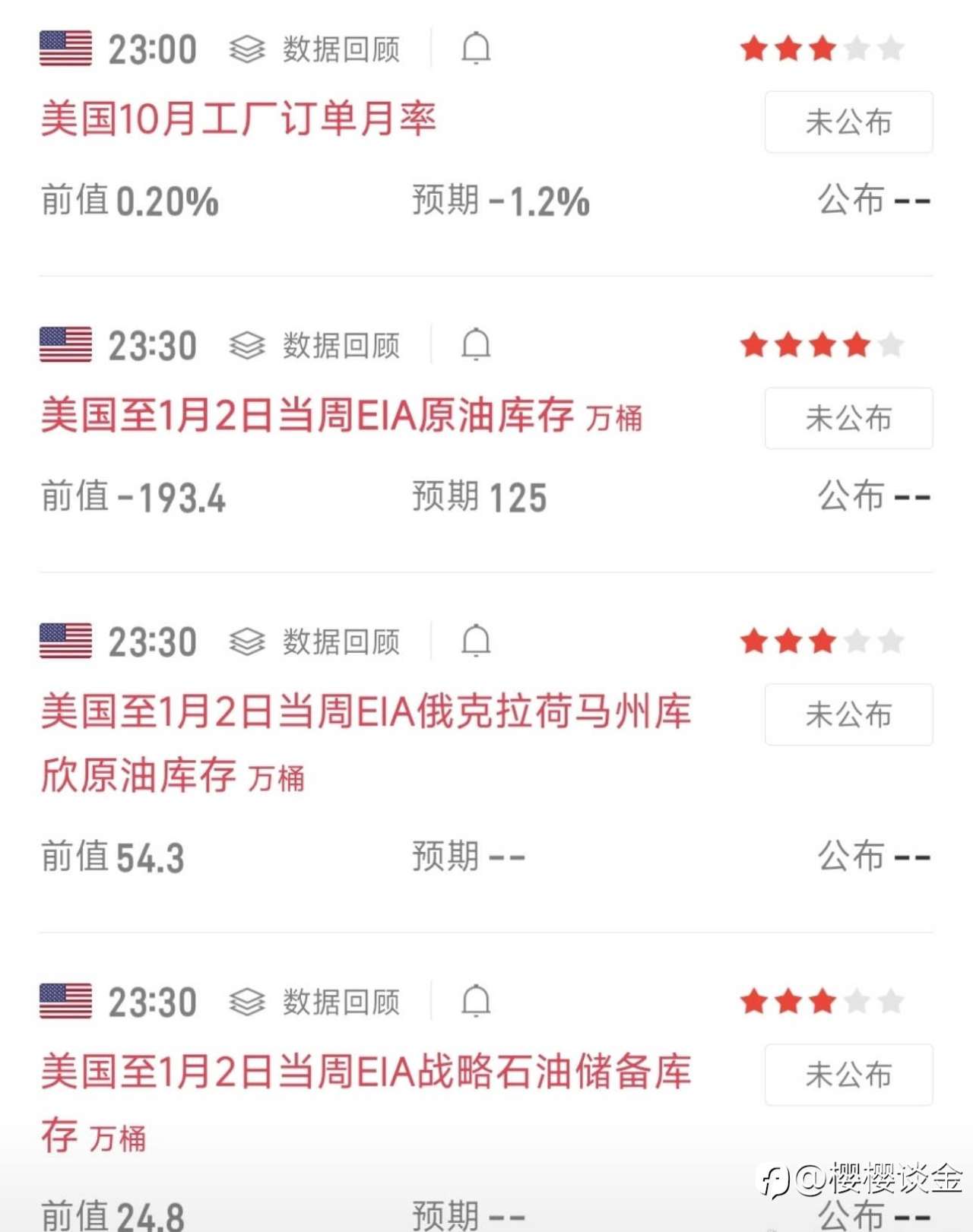 1月7日美盘数据风暴预警