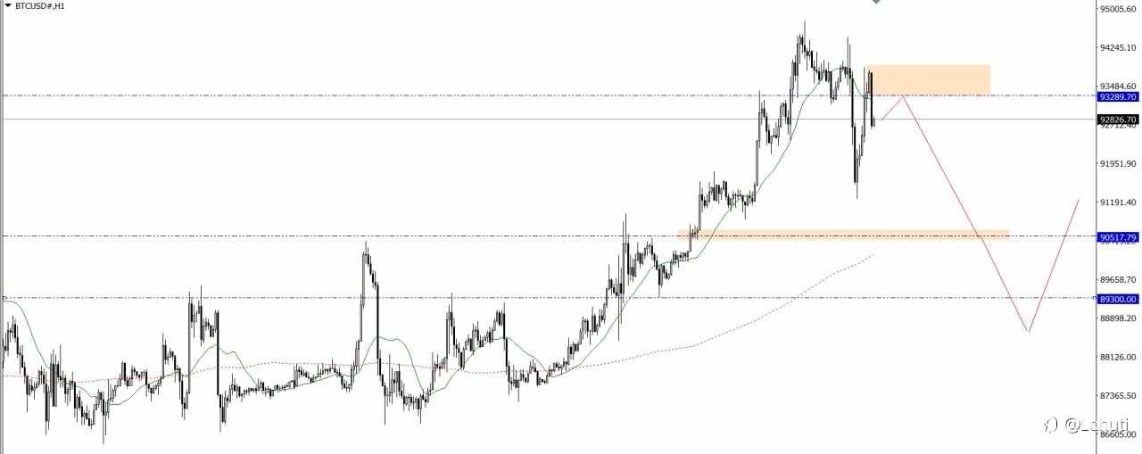 GOLD & BITCOIN 7/1/26