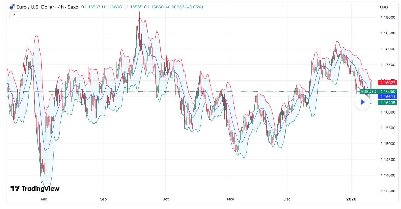 Phân tích thị trường cơ bản 13/01/2026