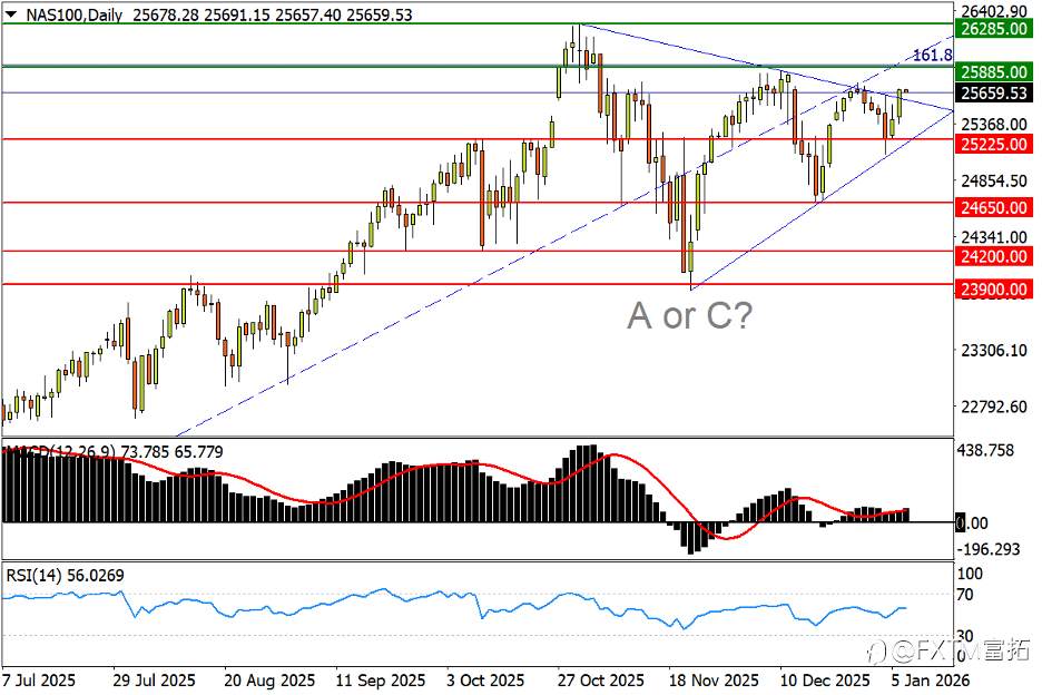 【FXTM富拓】美/加完成杯柄反转！银价冲高防“双顶”