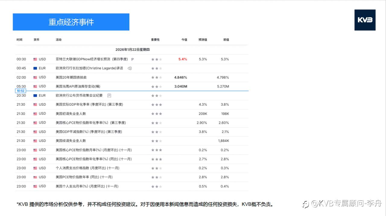 今日01.22 市场分析#Advanced Micro Devices AMD #SOLUSD #EURUSD #ETHUSD