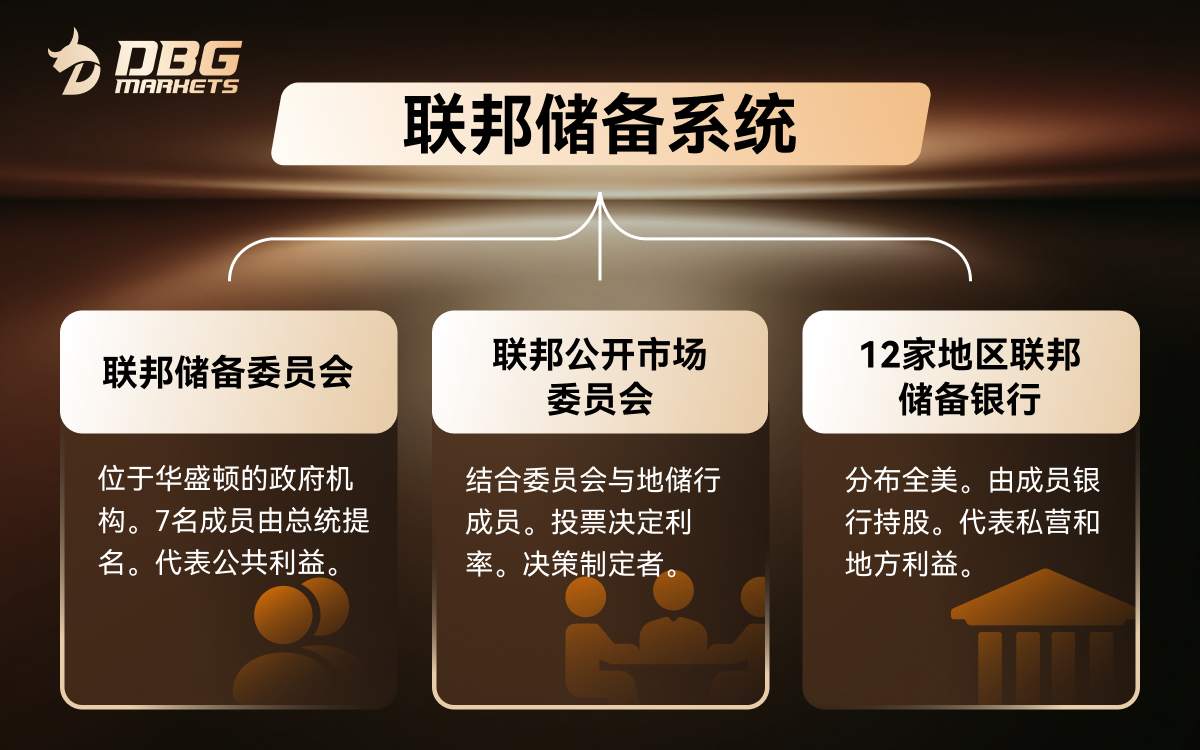 美联储“不听话”就要被查？深度解析央行独立性的重要性