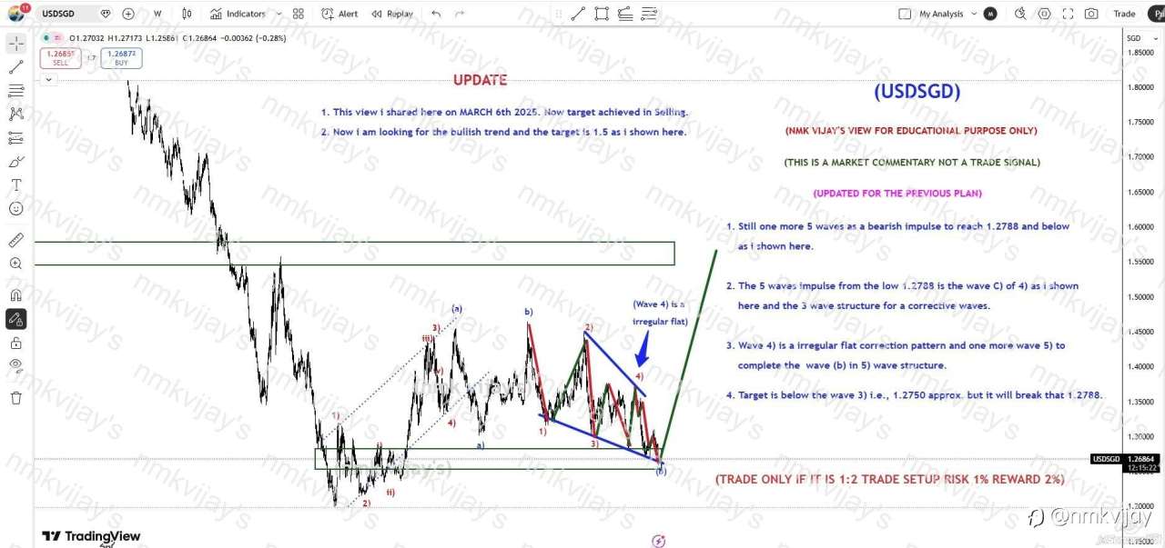 USDSGD: Target Achieved in SELL. Now to BUY Target is 1.5