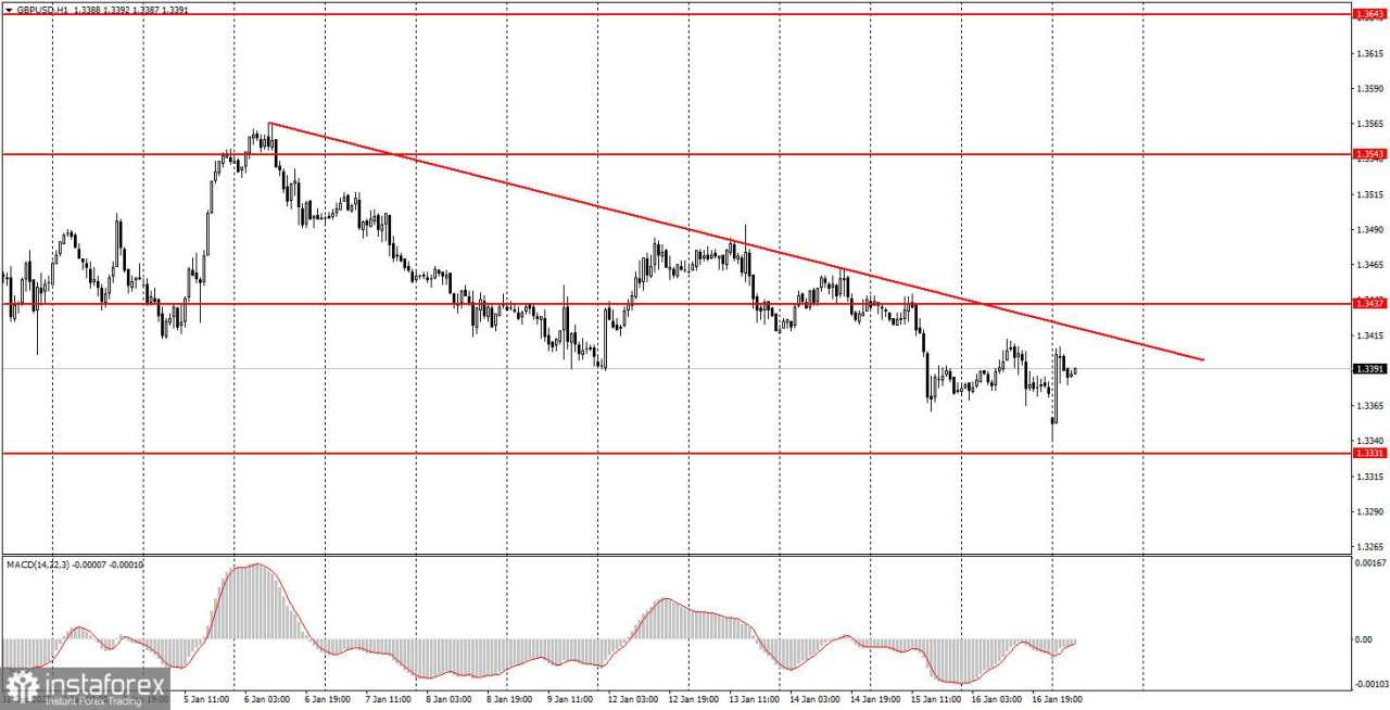 Bagaimana rekomendasi trading pasangan mata uang GBP/USD pada 19 Januari? Kiat-kiat sederhana dan ulasan trading untuk pemula