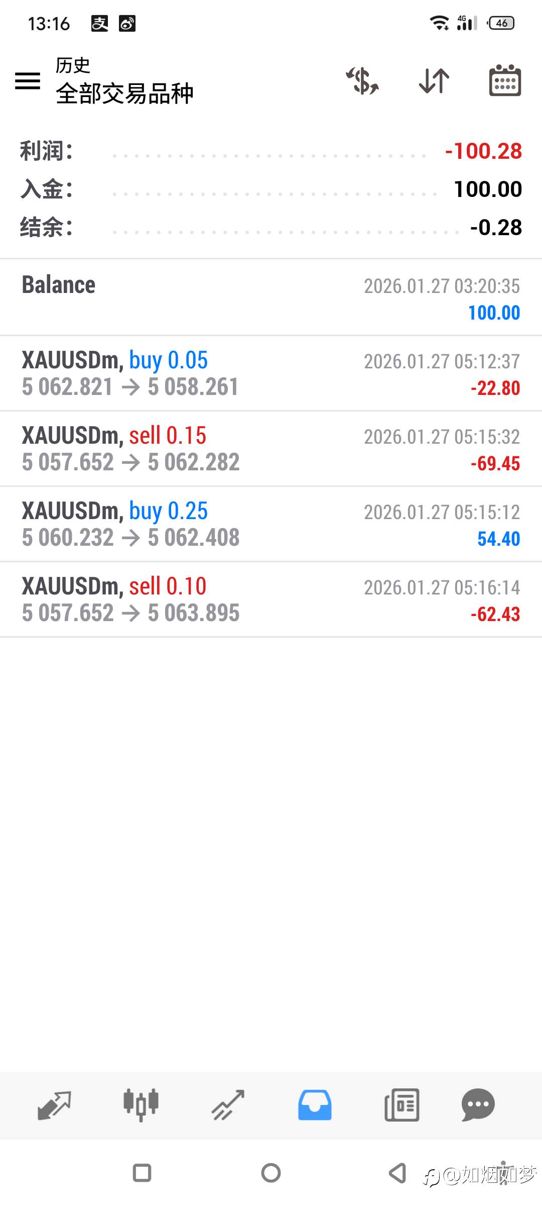 1/27 无休止的亏损