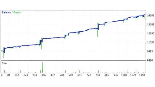 马丁交易策略的真正受益者是谁？