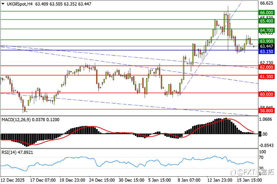 【FXTM富拓】格林兰纷争引爆避险潮!黄金新高、亚股承压