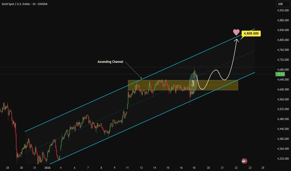 Tổng hợp và phân tích tin tức mới nhất ngày 23/01/2026 ảnh hưởng đến XAUUSD 💰