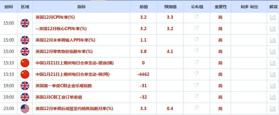 CWG资讯：因白宫就格陵兰未来向欧洲发出威胁，美元周二录得一个多月来最大单日跌幅，金价突破4700后再创新高