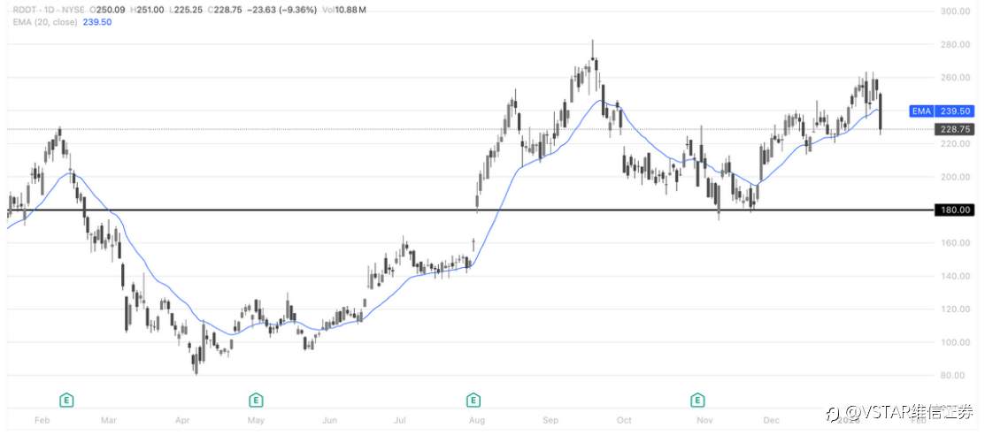 VSTAR每日美股行情（16/01/2026）