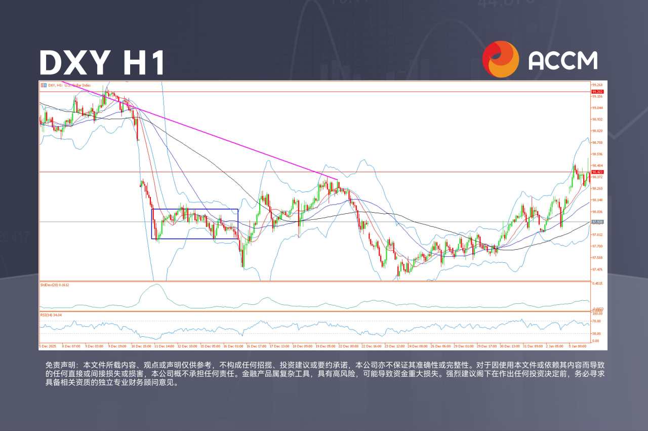 ACCM:美国能源股领涨华尔街,美元展开反弹