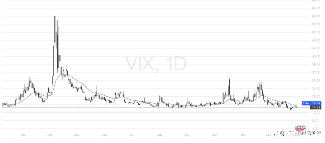 VSTAR每日美股行情（05/01/2026）