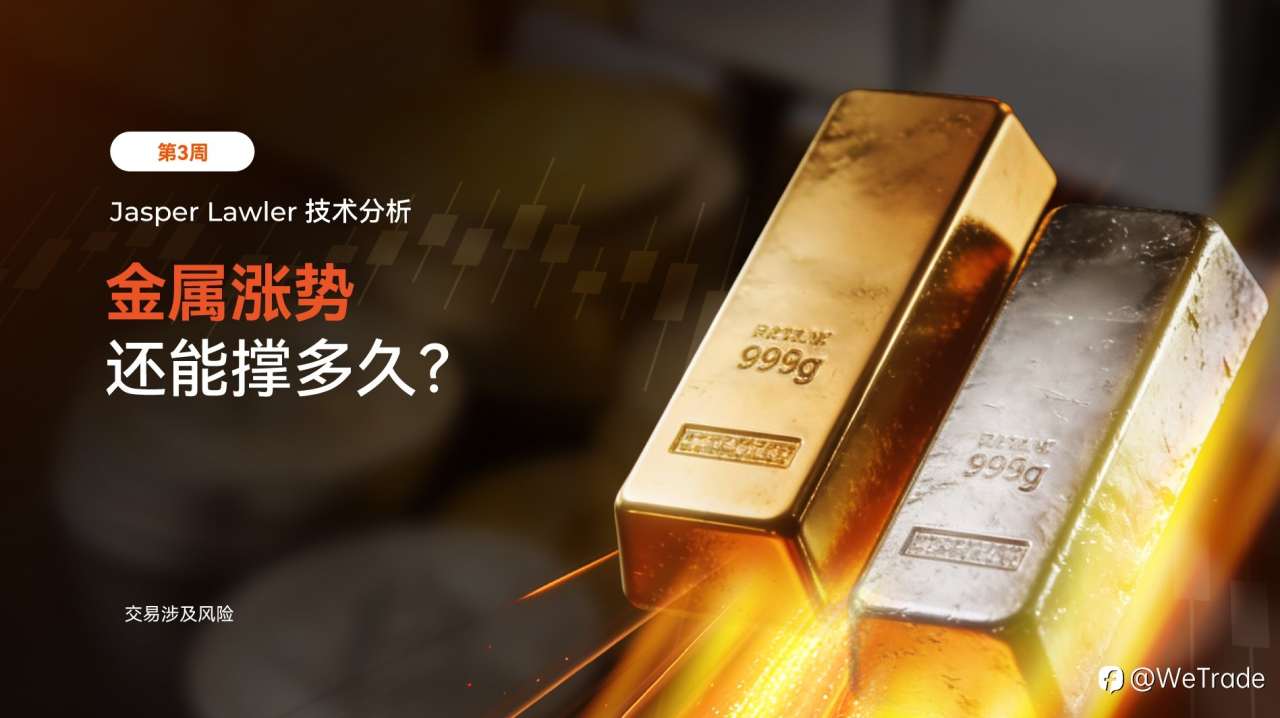 2026年1月20日丨市场分析丨Jasper:贵金属涨势能持续多久?