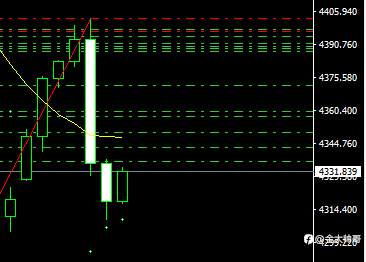 上周战绩汇报:从1万到1.5万(实际是一晚上)