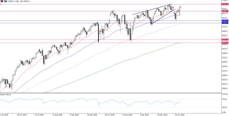 2026年1月27日市场报告