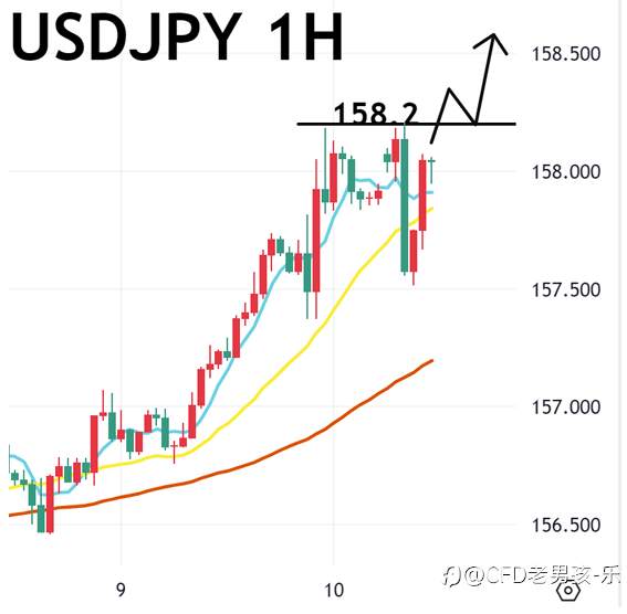 01/12 午盘策略：黄金/美日 非农报告不愠不火 经济微妙平衡 黄金受资金青睐