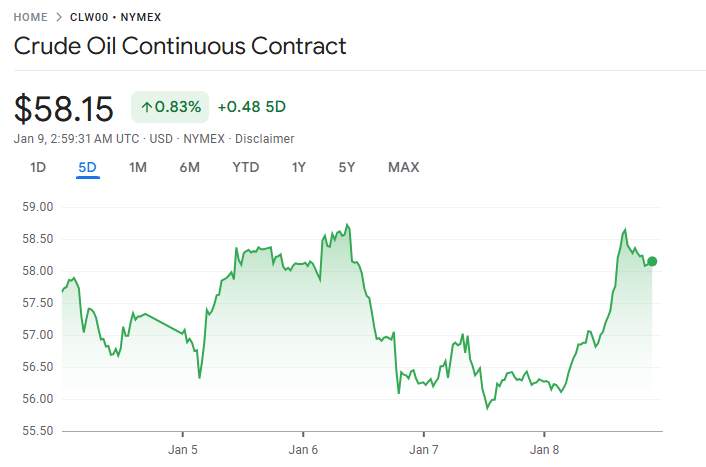 行业动态 | 美国 12 月裁员人数减半,劳动力市场仍展现韧性