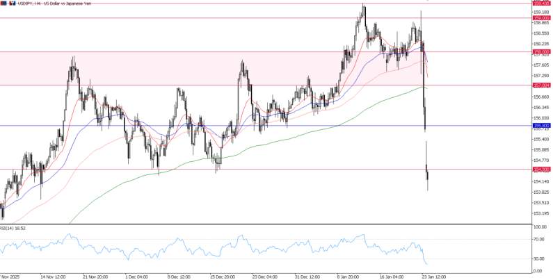 2026年1月26日市场报告