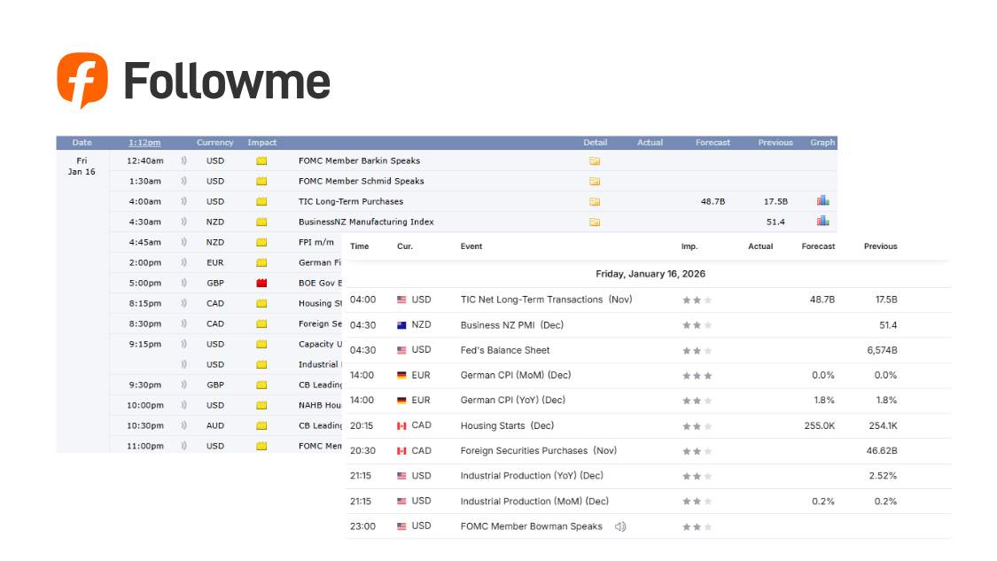 Kalender Ekonomi: Panduan Lengkap Membaca & Menganalisis News Forex