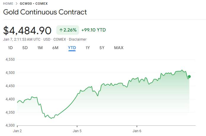 行业动态 | 国际金价延续强势上涨,避险买盘支撑贵金属全线走高