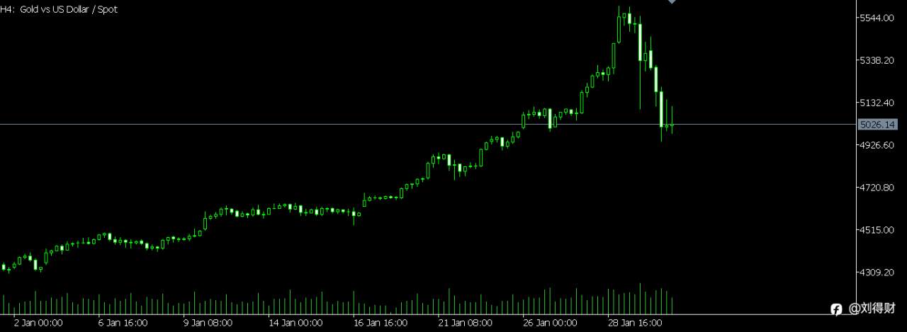 当金价不再讲理：EA在1月极端波动下的“死亡日记
