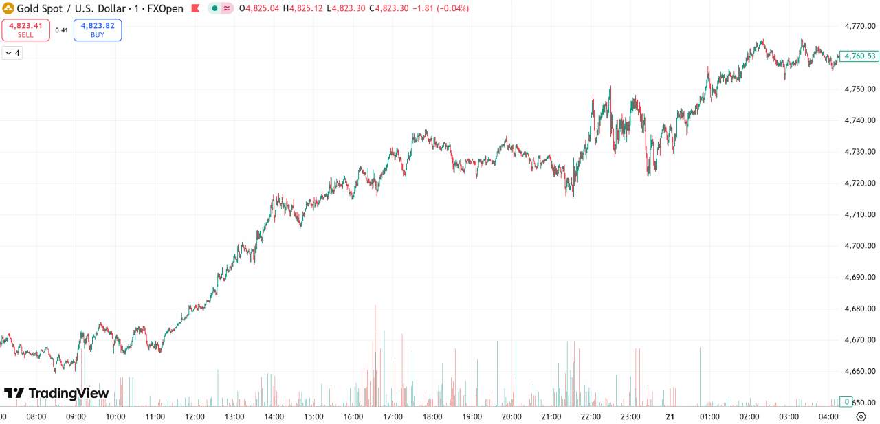 D Prime 每日汇评 | “抛售美国”交易再现!特朗普关税威胁撼动市场
