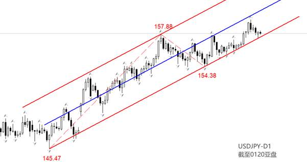 ATFX：高市解散众议院，2月8日重新大选，日元走向何方？