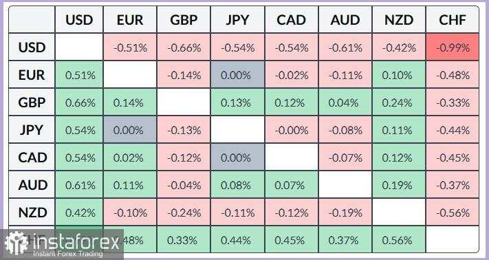 AUD/USD. Analisis Harga. Prediksi. Pasangan AUD/USD Naik di Tengah Meningkatnya Imbal Hasil Obligasi Australia dan Melemahnya Dolar AS