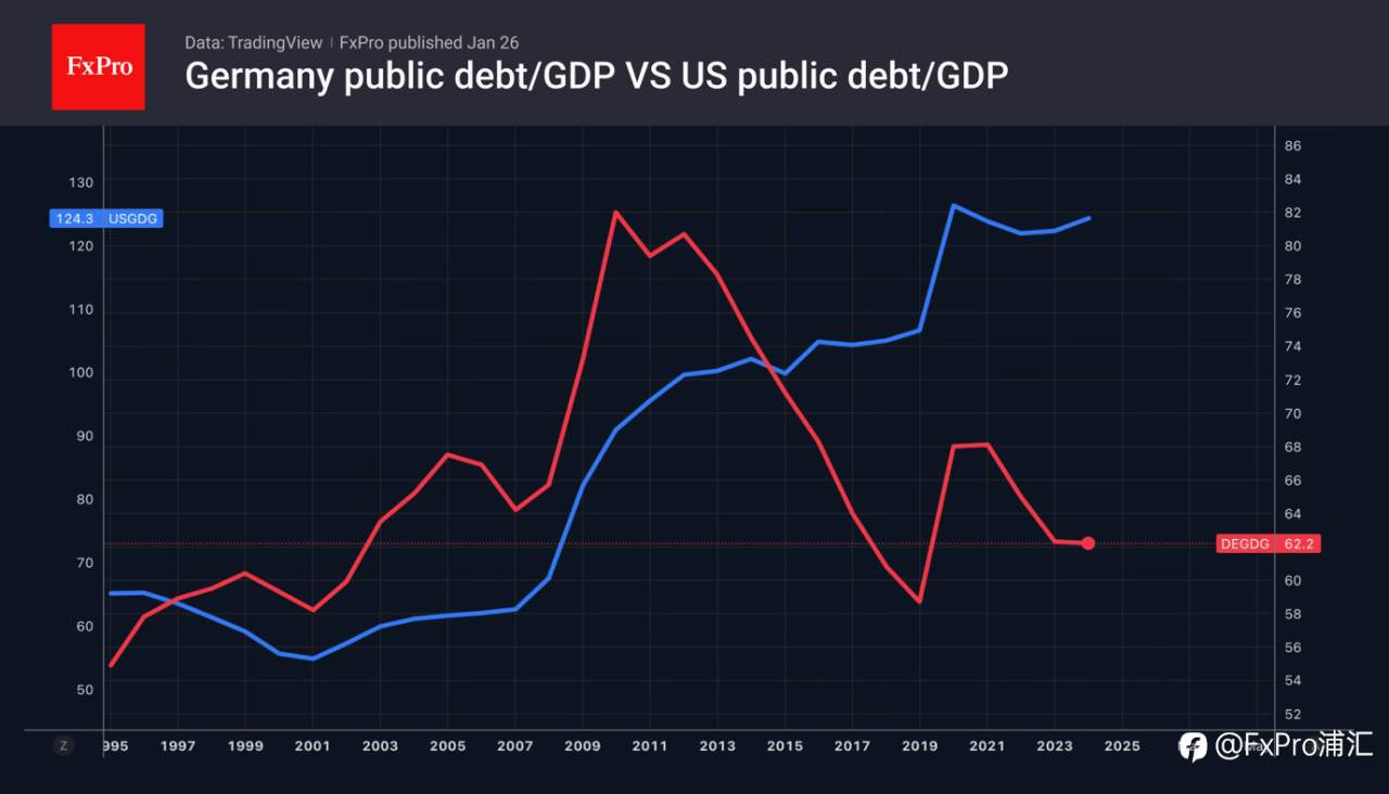 FxPro汇评：美元因干预措施而受到冲击